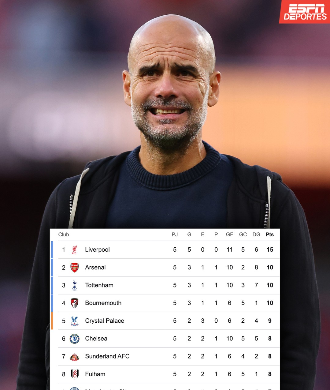 包含赛地聚焦：英超清晨热度飙升；塞维利亚止住颓势；媒体盛赞；数据趋势出现新变化的词条