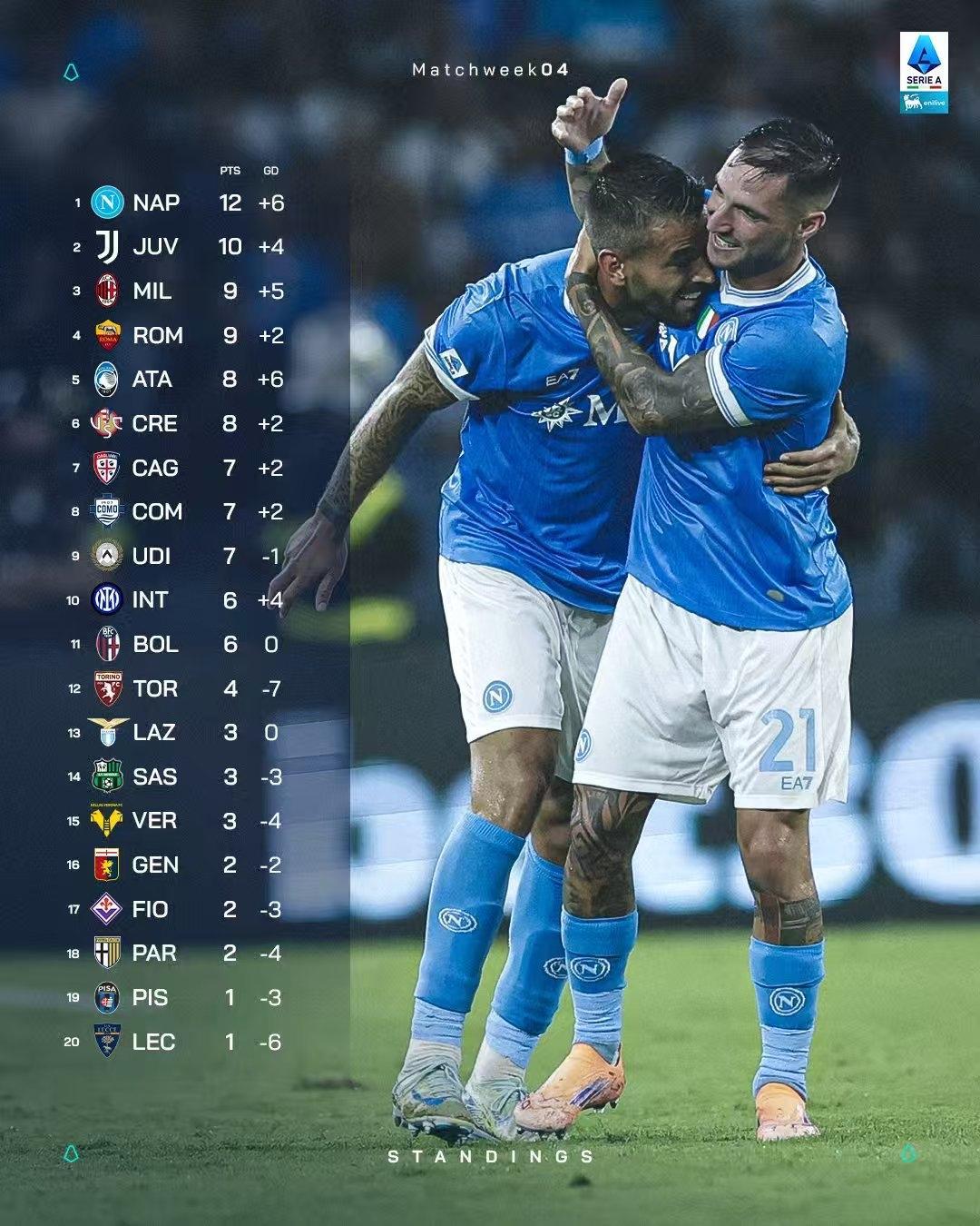 意甲转会期再迎强敌；广州队强势反弹；主帅态度——媒体盛赞；控场能力受关注的简单介绍